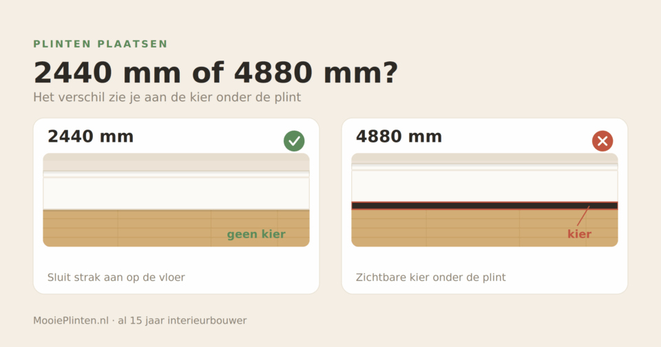 voorkom kieren met 2440mm plinten