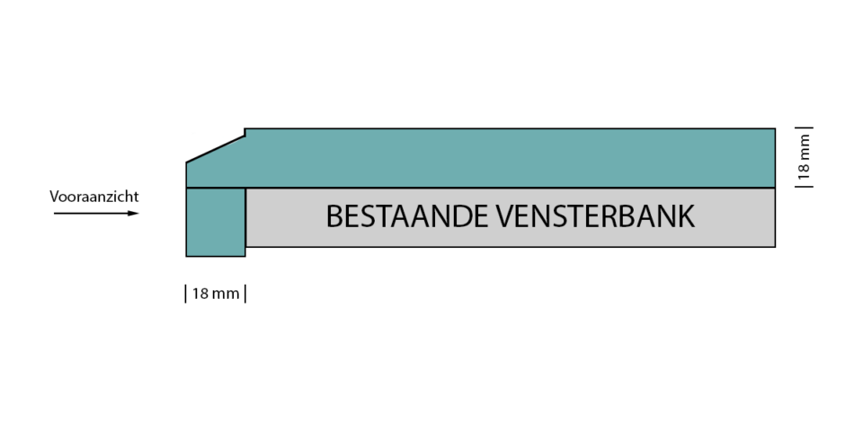 Zijaanzicht bestaande vensterbank met afdekking, 18 mm hoog.